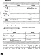 Предварительный просмотр 28 страницы Panasonic SC-DK30 Operating Operating Instructions Manual