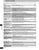 Preview for 34 page of Panasonic SC-DP1 Operating Instructions Manual