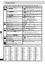 Предварительный просмотр 28 страницы Panasonic SC-DT100 Operating Instructions Manual