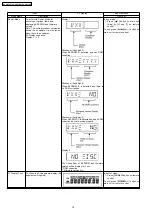 Preview for 14 page of Panasonic SC-EN35E Service Manual