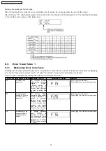 Preview for 16 page of Panasonic SC-EN35E Service Manual