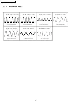 Preview for 34 page of Panasonic SC-EN35E Service Manual