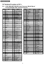 Preview for 58 page of Panasonic SC-EN35E Service Manual