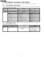 Preview for 14 page of Panasonic SC-EN35P Service Manual