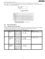 Предварительный просмотр 17 страницы Panasonic SC-EN35P Service Manual