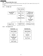 Preview for 20 page of Panasonic SC-EN35P Service Manual