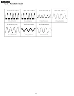 Preview for 36 page of Panasonic SC-EN35P Service Manual