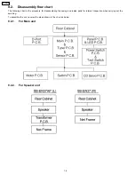 Preview for 18 page of Panasonic SC-EN37P Service Manual