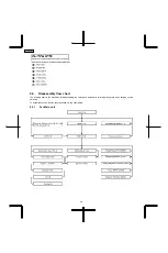 Preview for 20 page of Panasonic SC-EN38GCS Service Manual