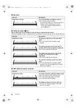 Предварительный просмотр 6 страницы Panasonic SC-GA10 Operating Instructions Manual