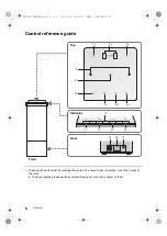 Предварительный просмотр 6 страницы Panasonic SC-GA10 Owner'S Manual