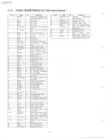 Preview for 26 page of Panasonic SC-H M900 Service Manual