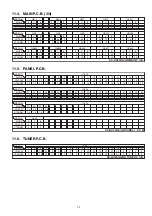 Preview for 73 page of Panasonic SC-HC20GA Service Manual