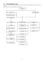 Preview for 27 page of Panasonic SC-HC25GS Service Manual