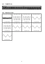 Preview for 84 page of Panasonic SC-HC25GS Service Manual