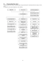 Preview for 25 page of Panasonic SC-HC30EF Service Manual