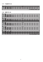 Предварительный просмотр 74 страницы Panasonic SC-HC30EF Service Manual