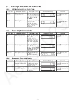 Preview for 13 page of Panasonic SC-HC395 Service Manual