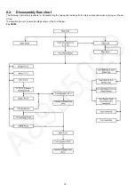 Preview for 18 page of Panasonic SC-HC395 Service Manual