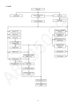 Preview for 19 page of Panasonic SC-HC395 Service Manual