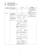 Preview for 15 page of Panasonic SC-HC3P Service Manual