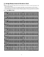 Preview for 74 page of Panasonic SC-HC3P Service Manual