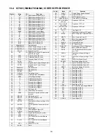 Preview for 108 page of Panasonic SC-HC3P Service Manual