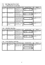 Preview for 22 page of Panasonic SC-HC40PC Service Manual