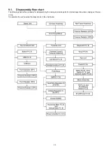 Preview for 29 page of Panasonic SC-HC40PC Service Manual