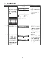 Preview for 14 page of Panasonic SC-HC49EG Service Manual