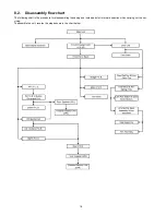 Preview for 18 page of Panasonic SC-HC49EG Service Manual