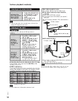 Предварительный просмотр 12 страницы Panasonic SC-HC7 Operating Instructions Manual