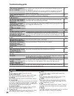 Preview for 28 page of Panasonic SC-HC7 Operating Instructions Manual