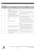 Предварительный просмотр 15 страницы Panasonic SC-HG1 Series Reference Manual