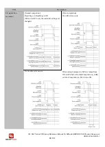 Предварительный просмотр 88 страницы Panasonic SC-HG1 Series Reference Manual