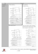 Предварительный просмотр 120 страницы Panasonic SC-HG1 Series Reference Manual