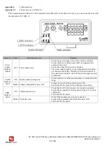 Предварительный просмотр 152 страницы Panasonic SC-HG1 Series Reference Manual