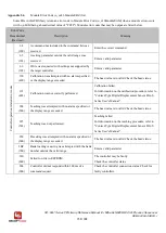 Предварительный просмотр 159 страницы Panasonic SC-HG1 Series Reference Manual