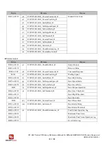 Предварительный просмотр 167 страницы Panasonic SC-HG1 Series Reference Manual