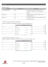 Предварительный просмотр 168 страницы Panasonic SC-HG1 Series Reference Manual