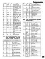 Предварительный просмотр 77 страницы Panasonic SC-HM910 Service Manual