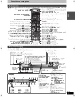 Предварительный просмотр 5 страницы Panasonic SC-HT1500 Operating Instructions Manual