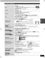 Предварительный просмотр 29 страницы Panasonic SC-HT1500 Operating Instructions Manual