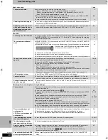 Preview for 48 page of Panasonic SC-HT1500 Operating Manual