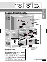 Предварительный просмотр 15 страницы Panasonic SC-HT25R Quick Setup Manual