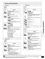 Предварительный просмотр 33 страницы Panasonic SC-HT290 Operating Instructions Manual