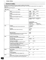 Предварительный просмотр 46 страницы Panasonic SC-HT290D Operating Manual