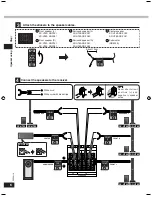 Предварительный просмотр 6 страницы Panasonic SC-HT40 Operating Instructions Manual