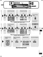 Предварительный просмотр 11 страницы Panasonic SC-HT40 Operating Instructions Manual