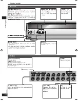 Предварительный просмотр 14 страницы Panasonic SC-HT40 Operating Instructions Manual